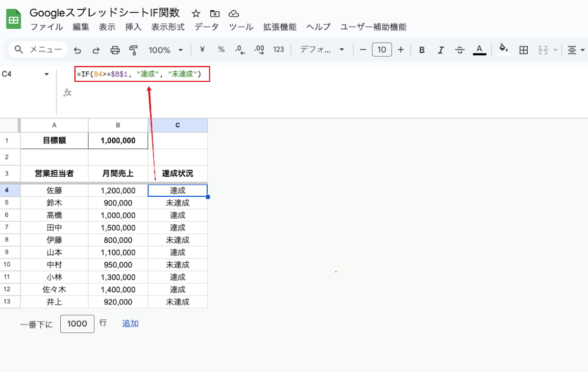 GoogleスプレッドシートIF関数で、売上目標の達成を判定してます。