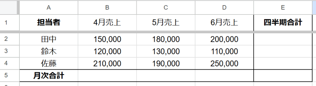 BYROW、BYCOL計算用の表データ