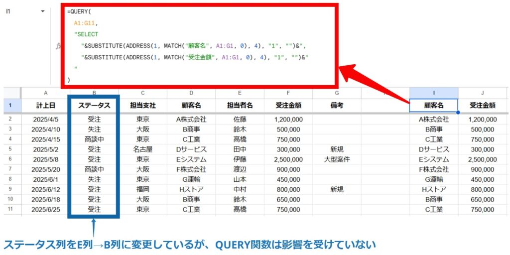 列名でSELECT句を指定している