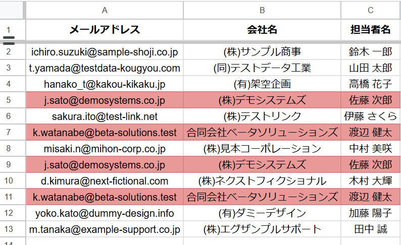 赤くハイライトされた重複データ
