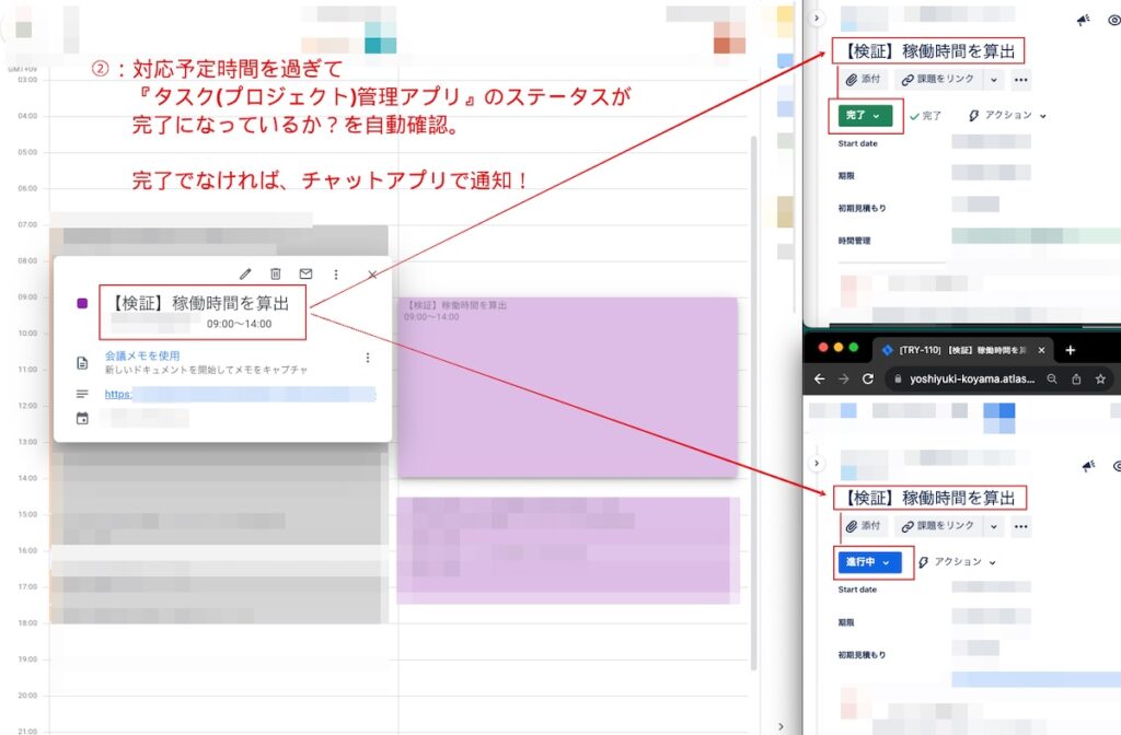 カレンダーに登録したタスクのステータスを自動で読み取りします。